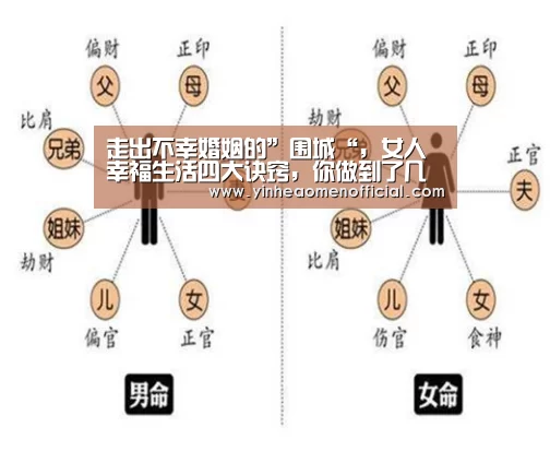 走出不幸婚姻的”围城“,女人幸福生活四大诀窍,你做到了几点‘银行娱乐’(图3) 银河澳门