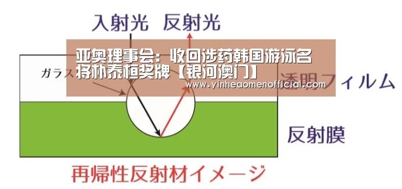 亚奥理事会:收回涉药韩国游泳名将朴泰桓奖牌【银河澳门】(图1) 银河澳门